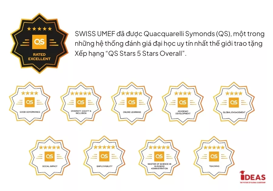 Swiss UMEF - Đại học tư thục đầu tiên tại Geneva đạt “QS Stars 5 Stars Overall”