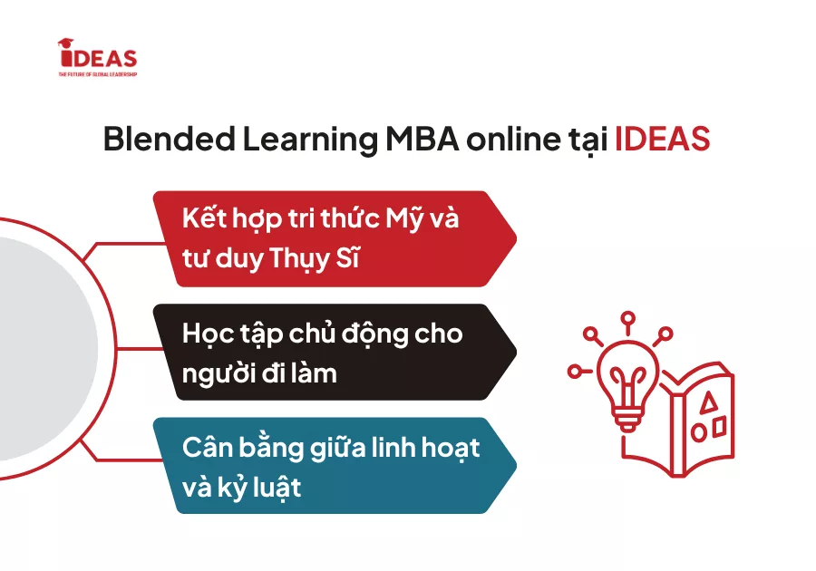 Blended Learning: Vì sao MBA Online thuần trực tuyến chưa đủ?