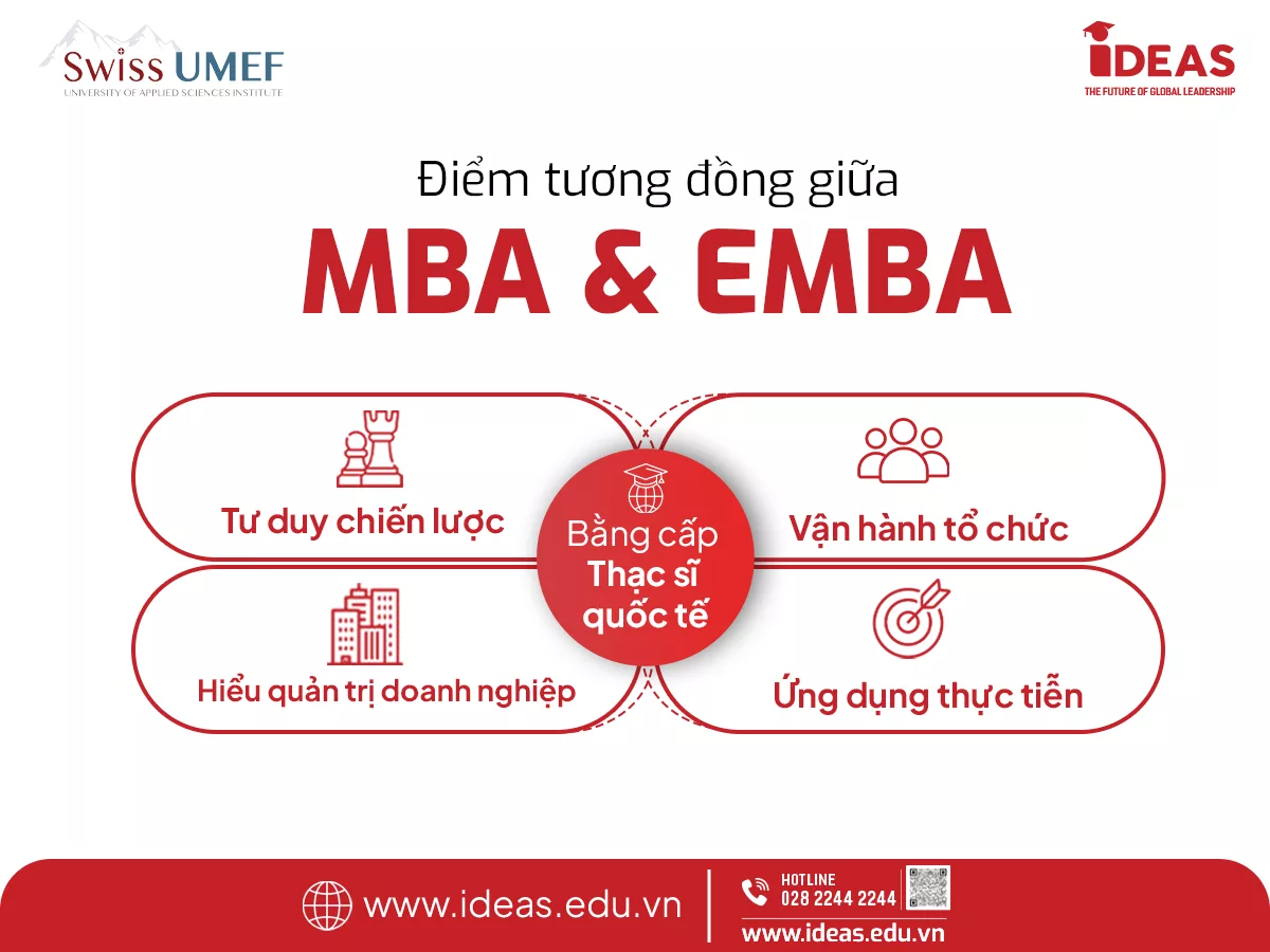 MBA Hay EMBA: Đâu Là Lựa Chọn Bứt Phá Sự Nghiệp Cho Người Đi Làm?