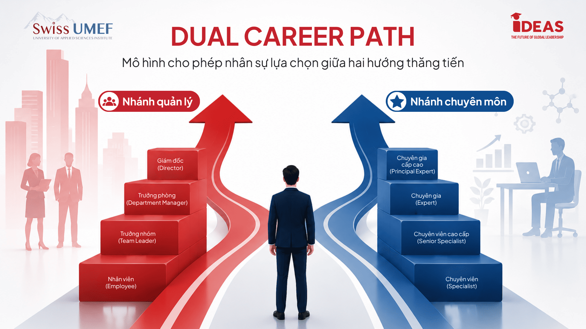 Dual Career Path là gì? Phát triển sự nghiệp mà không cần làm sếp