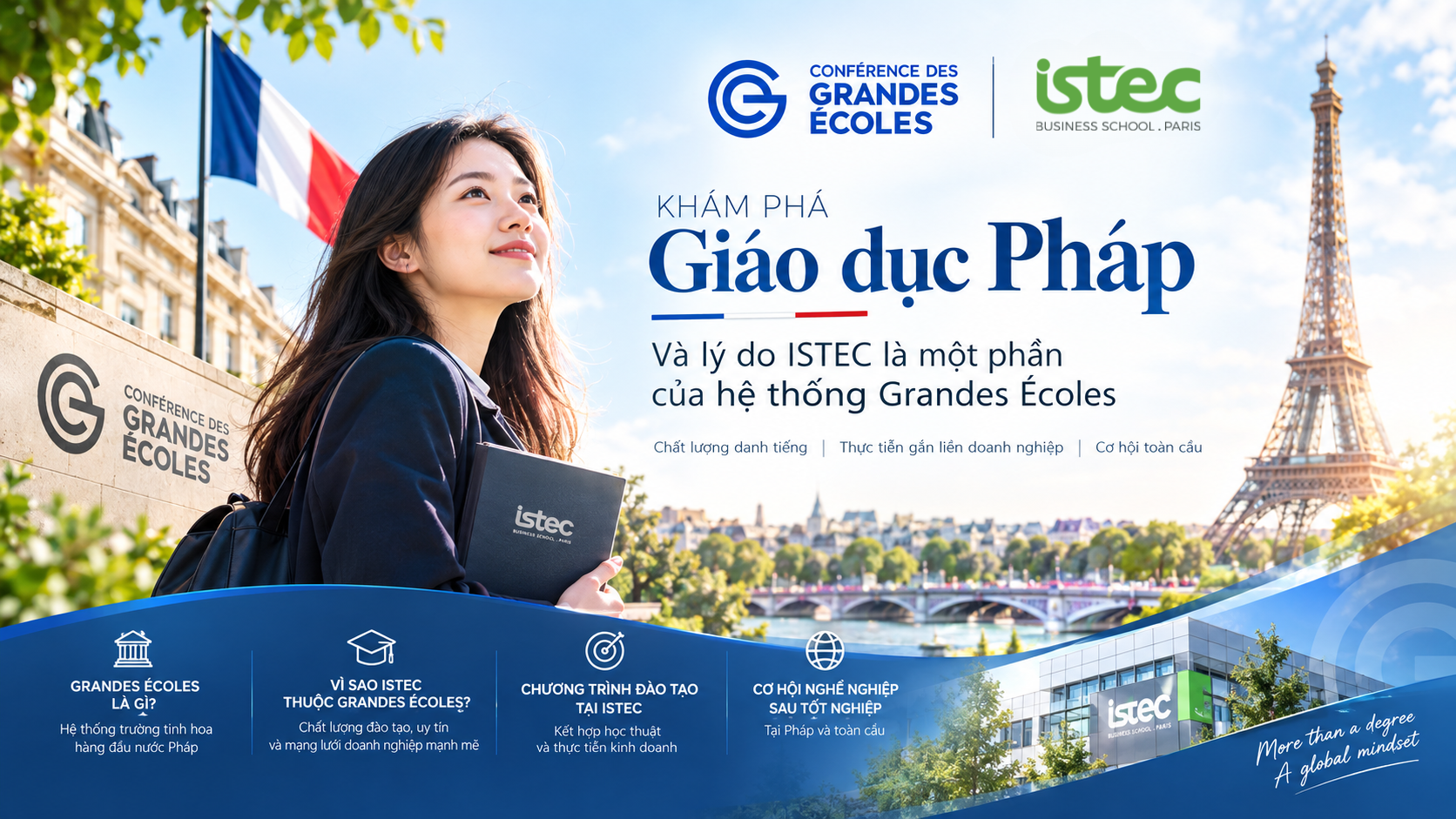 Giáo dục Tư thục tại Pháp: Vì sao hệ Thống “Grande École” là lựa chọn của Giới tinh hoa?
